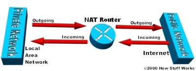 nat-router