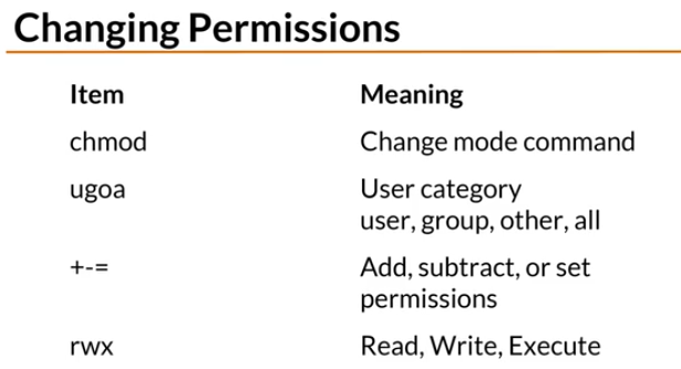 changing permissions