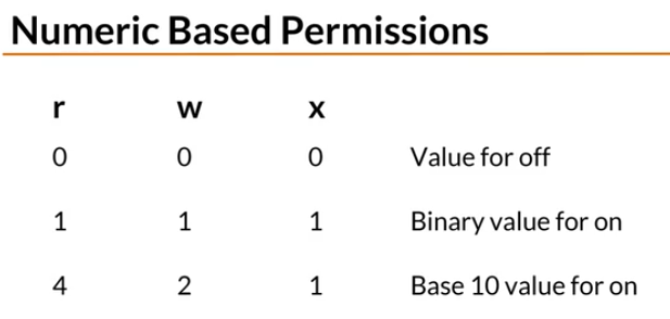 numeric based permission