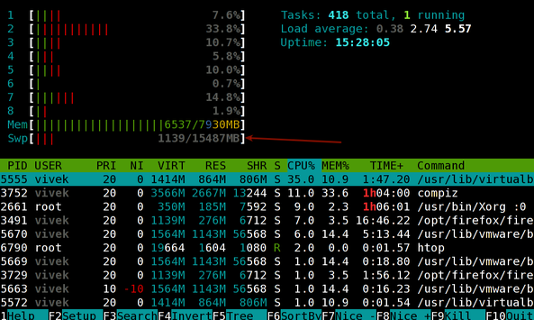 Linux: Swap Memory Usage Command