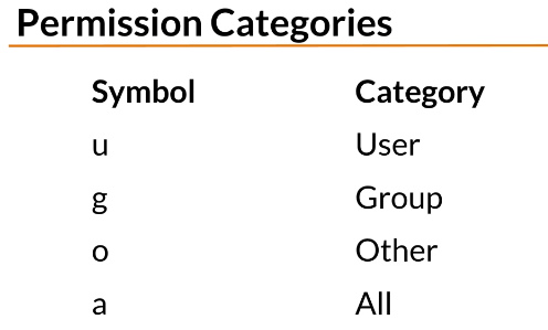 permission categories